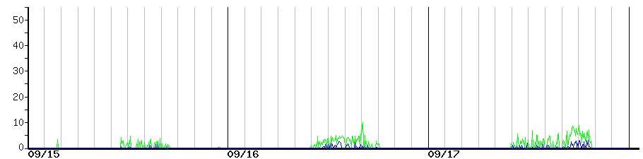image graph