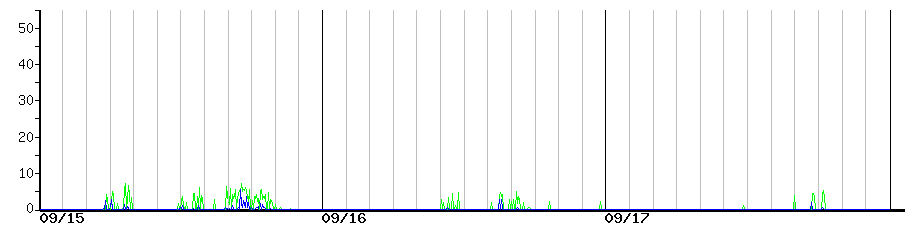image graph
