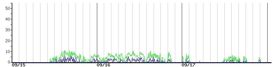 image graph
