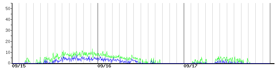 image graph