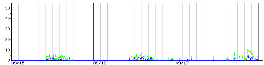 image graph