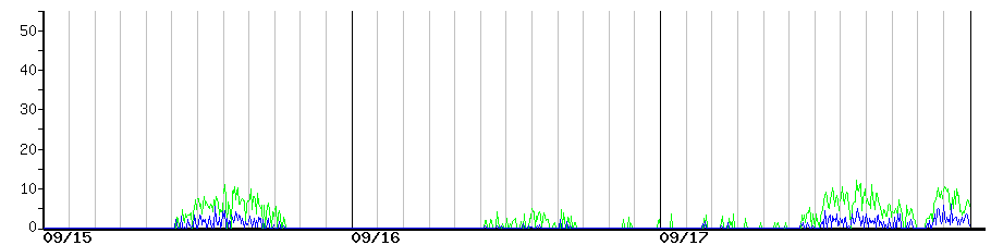 image graph