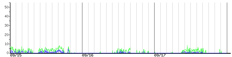 image graph