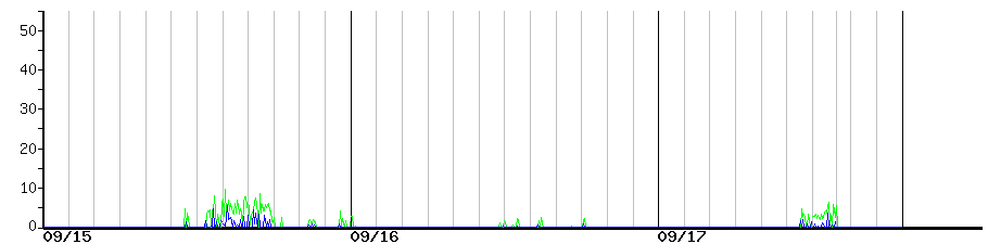 image graph