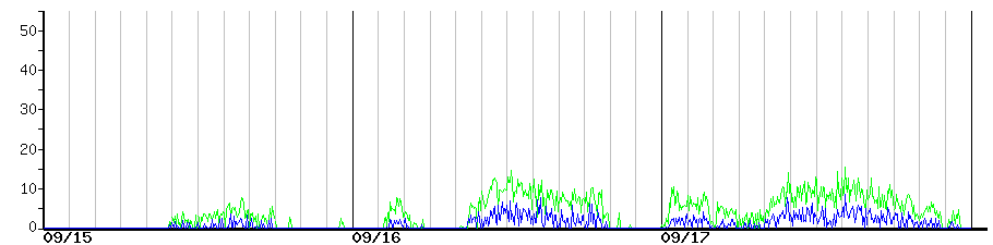 image graph