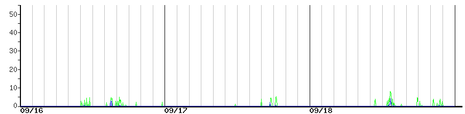 image graph