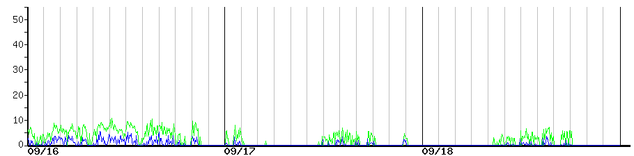 image graph