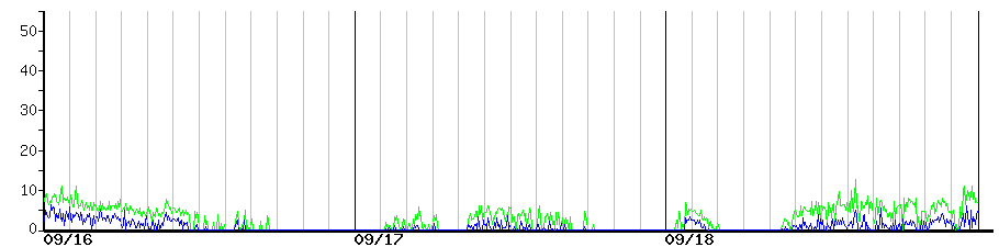 image graph