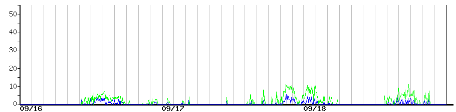 image graph