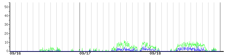 image graph