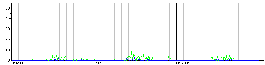 image graph