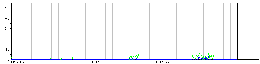 image graph