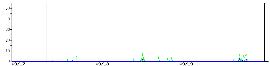 image graph