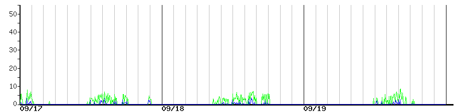 image graph