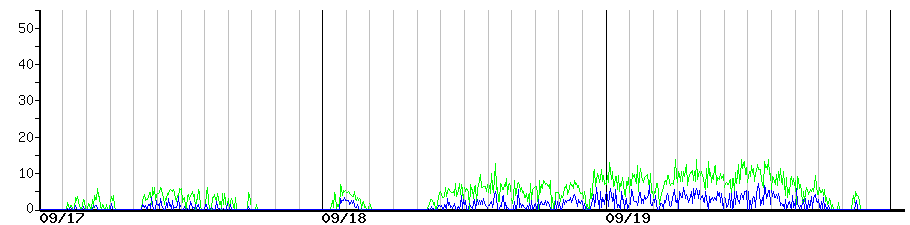 image graph