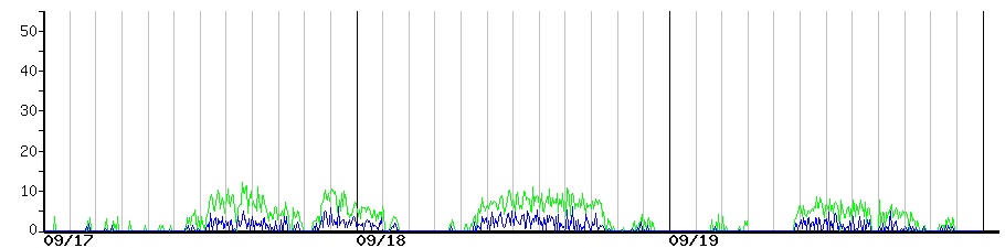 image graph