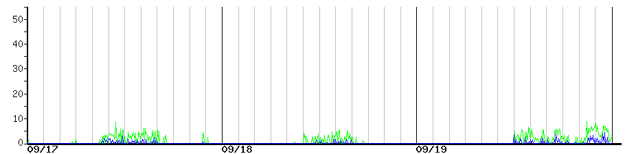 image graph