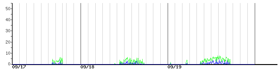 image graph