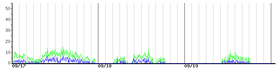 image graph