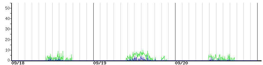 image graph