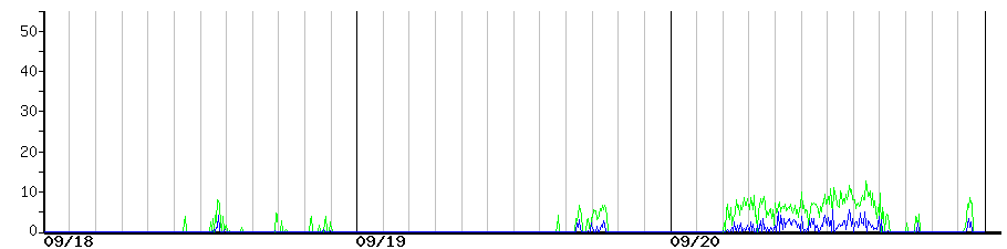 image graph
