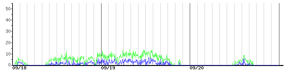 image graph