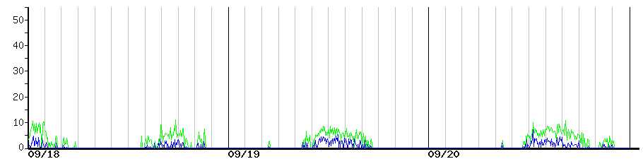 image graph
