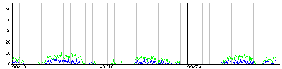 image graph