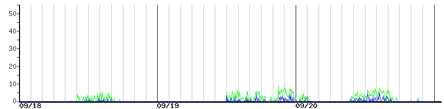 image graph