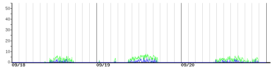 image graph