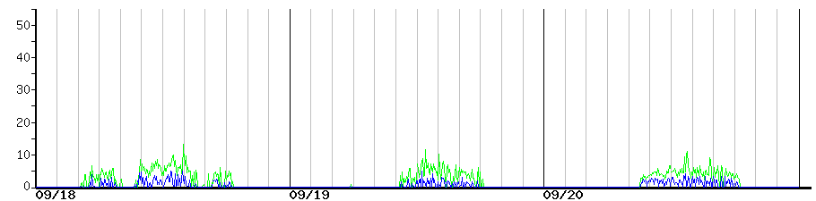 image graph