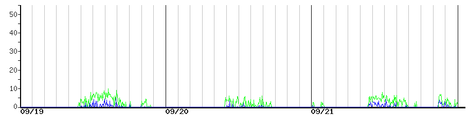 image graph