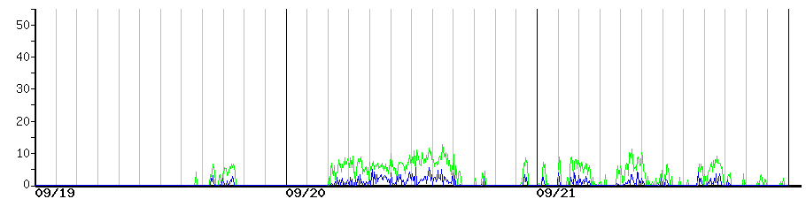 image graph