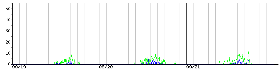 image graph
