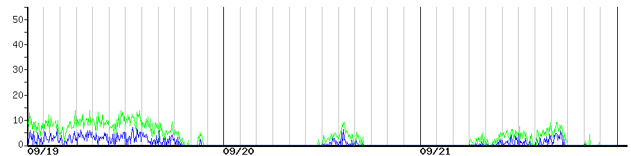 image graph