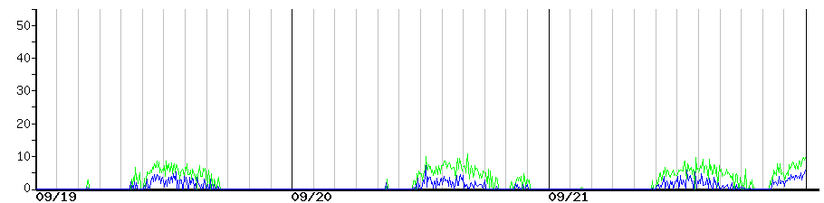image graph