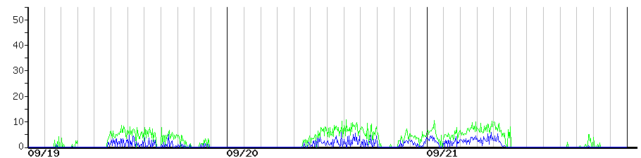 image graph