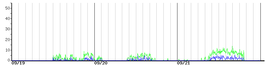 image graph