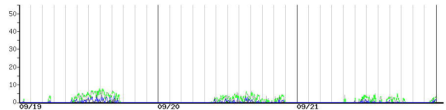image graph