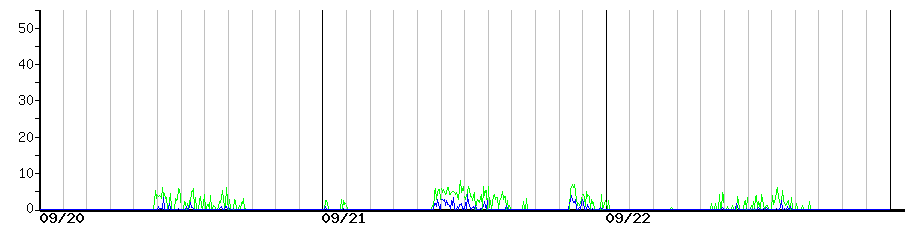 image graph