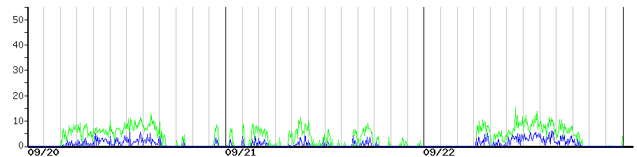 image graph