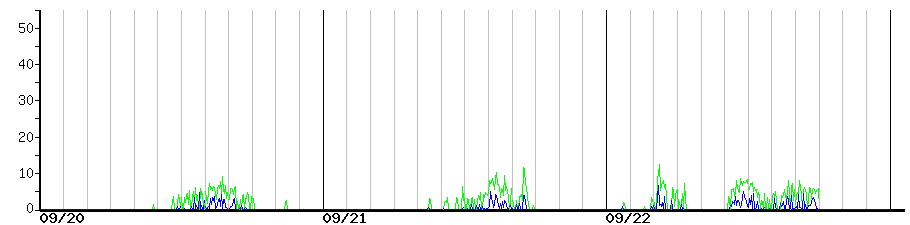 image graph