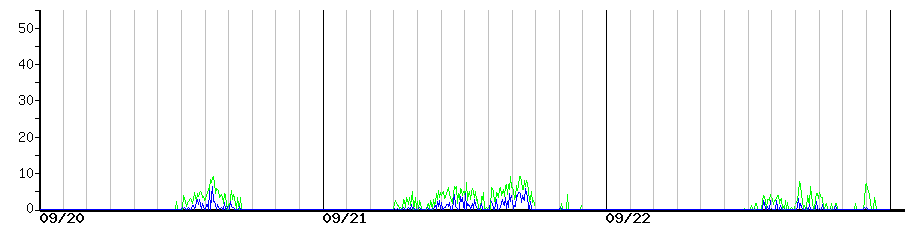 image graph