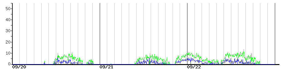 image graph