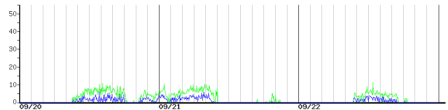 image graph