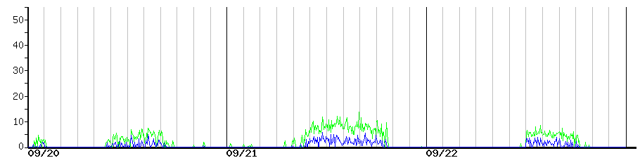image graph
