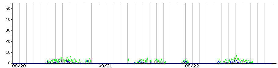image graph