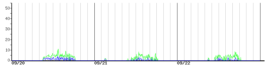 image graph