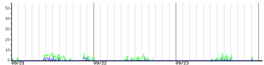 image graph