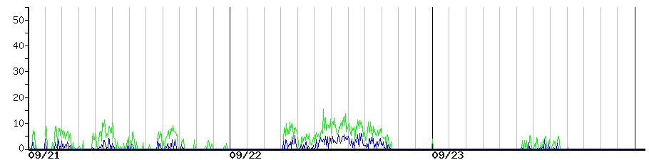 image graph